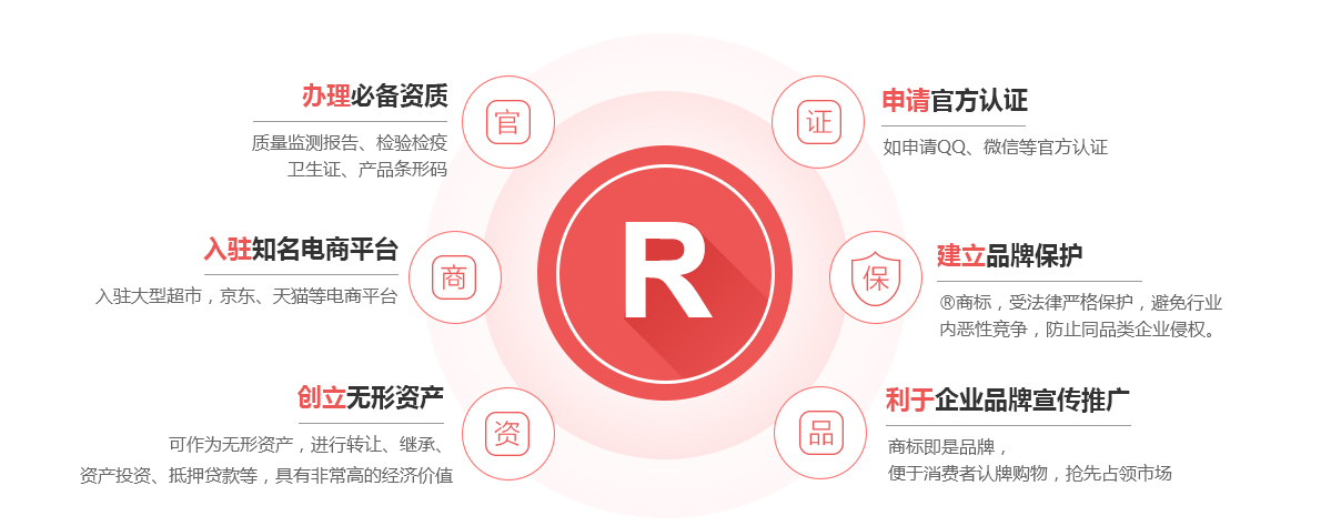 望城商标注册的作用